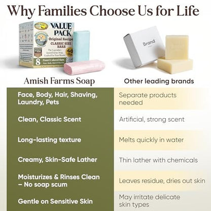 Amish Farms Soap Value Pack – 8 Easy-to-Grip Hydrating Bars (5 oz Each, 2.5 lb) | Cold-Process, USA Made for Sensitive Skin, Face, Hair & Body | Gentle Clean Scent Original Recipe – Tin Tub Collection Avelisse