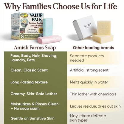 Amish Farms Soap Value Pack – 8 Easy-to-Grip Hydrating Bars (5 oz Each, 2.5 lb) | Cold-Process, USA Made for Sensitive Skin, Face, Hair & Body | Gentle Clean Scent Original Recipe – Tin Tub Collection Avelisse