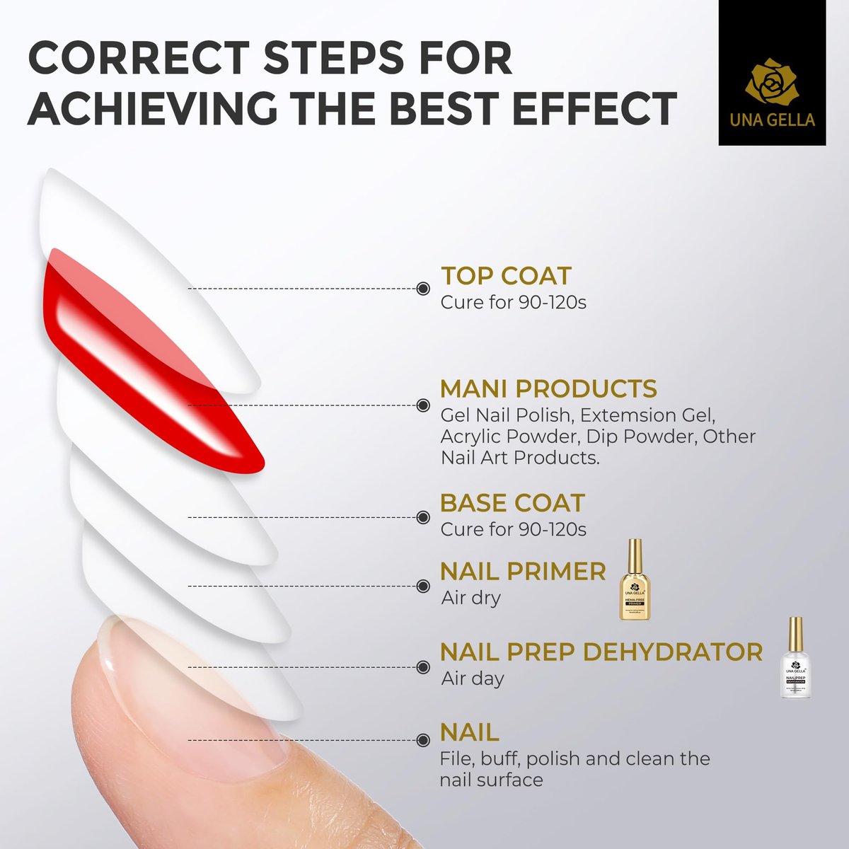 UNA GELLA Nail Dehydrator and Primer Set - Leak-Proof Glass Bottle Nail Prep for Acrylic Nails and Gel Polish, HEMA-Free Acid-Free Air Dry Manicure Supplies (2x10ml) - görsel 13