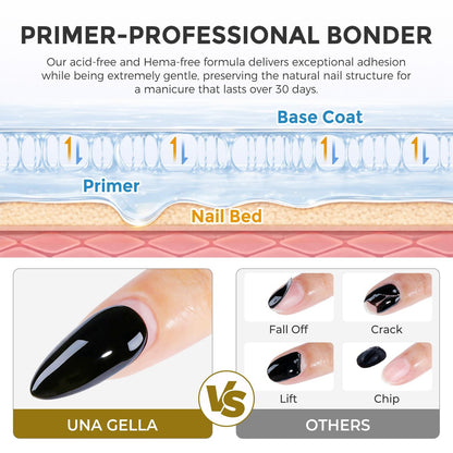 UNA GELLA Nail Dehydrator and Primer Set - Leak-Proof Glass Bottle Nail Prep for Acrylic Nails and Gel Polish, HEMA-Free Acid-Free Air Dry Manicure Supplies (2x10ml)