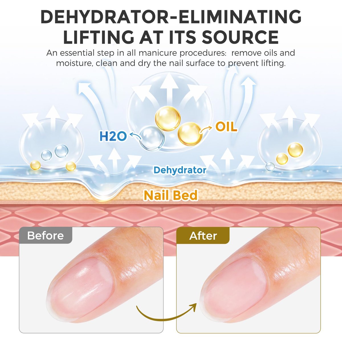 UNA GELLA Nail Dehydrator and Primer Set - Leak-Proof Glass Bottle Nail Prep for Acrylic Nails and Gel Polish, HEMA-Free Acid-Free Air Dry Manicure Supplies (2x10ml) - görsel 7
