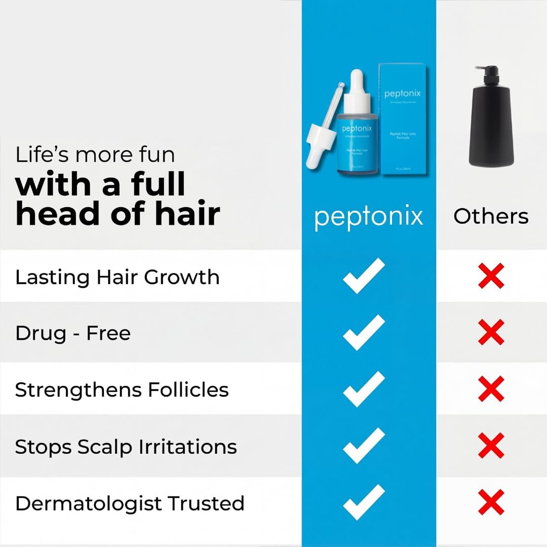 Peptonix Copper Peptide Hair Growth Serum – Copper Peptides, Ginseng, Licorice & Biotin – for Hair Loss & Thinning Hair Avelisse