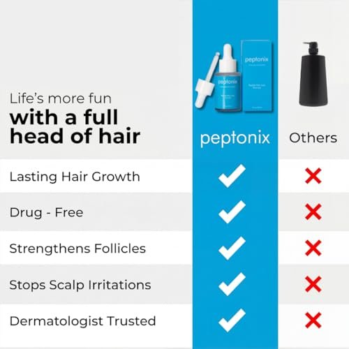Peptonix Copper Peptide Hair Growth Serum – Copper Peptides, Ginseng, Licorice & Biotin – for Hair Loss & Thinning Hair Avelisse