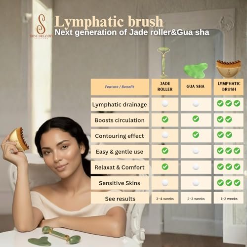 Lymphatic Contour Face Brush for Facial Sculpting – Anti-Puffiness, Detox & Lift, Improves Skin Glow & Absorption – Guasha Depuff Lift Brush for Face, Neck, Chin Massage – Instruction Included Avelisse