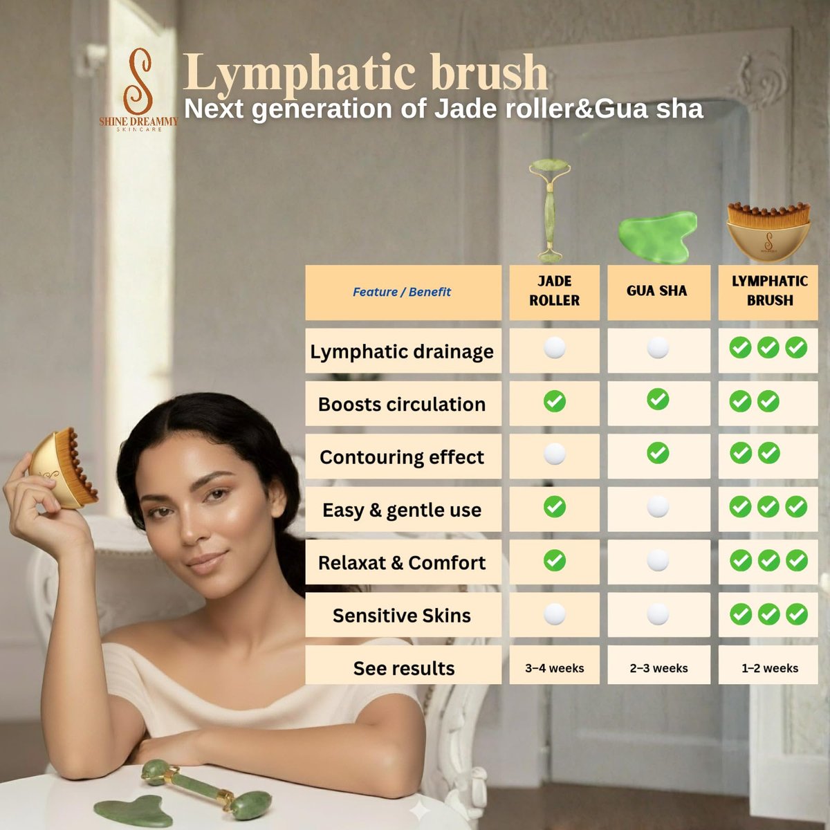 Lymphatic Contour Face Brush for Facial Sculpting – Anti-Puffiness, Detox & Lift, Improves Skin Glow & Absorption – Guasha Depuff Lift Brush for Face, Neck, Chin Massage – Instruction Included Avelisse