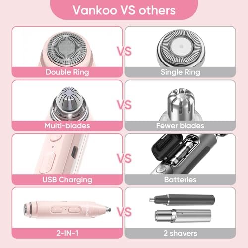 Vankoo 2-in-1 Facial Hair Remover & Eyebrow Trimmer for Women – Rechargeable Face Razor with LED Light, Painless Hair Removal for Flawless Skin & Makeup (Pink) - görsel 14