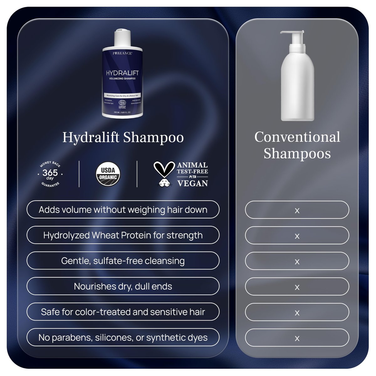 PUREANCE Hydralift Volumizing Shampoo for Thinning Hair – Sulfate-Free Thickening Shampoo with Wheat Protein, Betaine, Glycerin & Aloe – for Women & Men – 9.81 Fl Oz Avelisse
