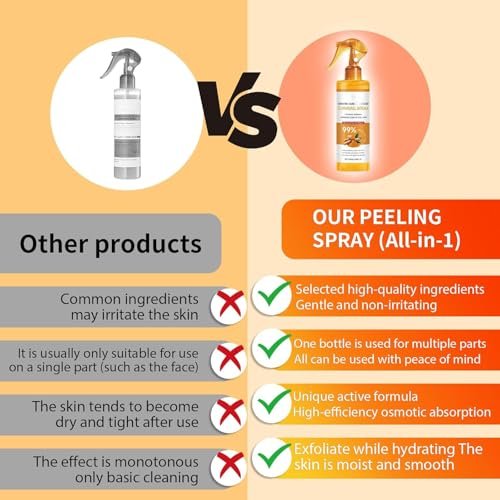 Keratin Care Turmeric Spray 100ml - Exfoliating Moisturizing Body Spray with Retinol for Face & Body, Gentle Skin Care for All Skin Types Avelisse