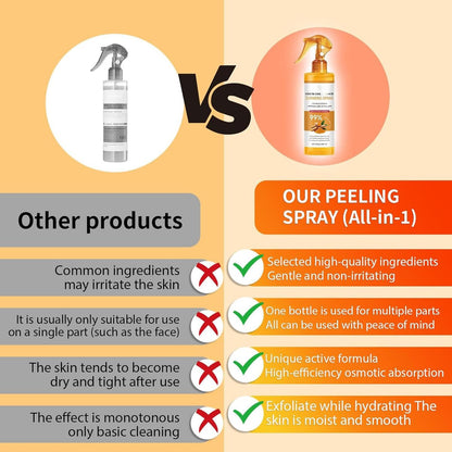 Keratin Care Turmeric Spray 100ml - Exfoliating Moisturizing Body Spray with Retinol for Face & Body, Gentle Skin Care for All Skin Types Avelisse