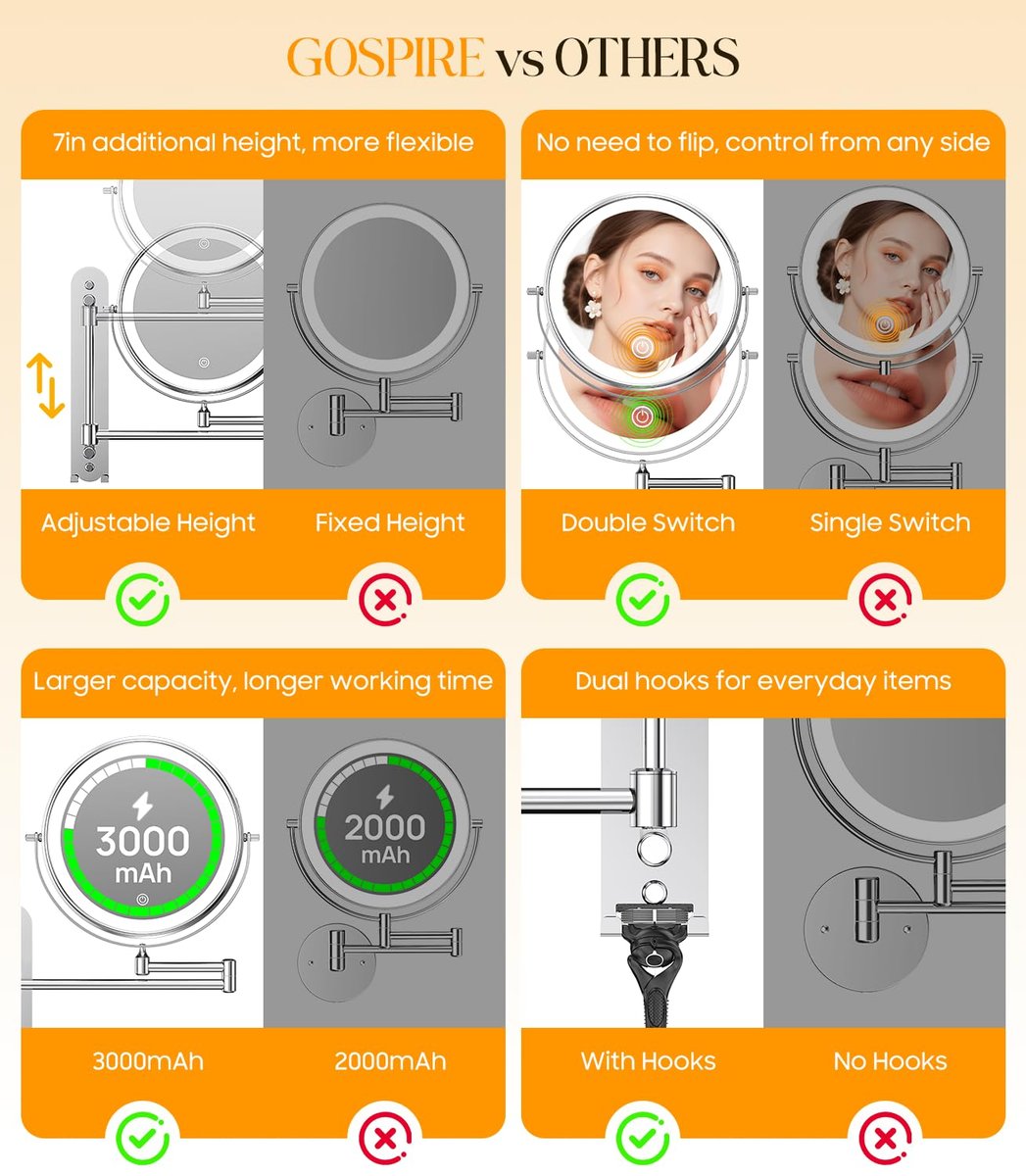 Gospire 9" Wall Mounted Makeup Mirror with 10X Magnification, 7" Height Adjustable Vanity Lighted Mirror for Bathroom Wall, 360° Extended Arm Shaving Mirror with Lights - Chrome Avelisse