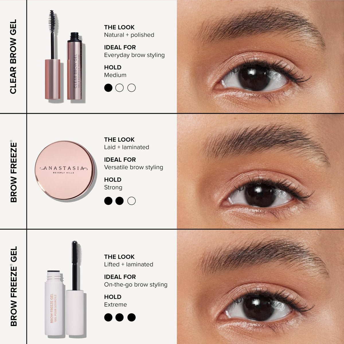 Anastasia Beverly Hills Clear Brow Gel - Full V2 - Long-Lasting Hold, Tame & Set Brows Avelisse