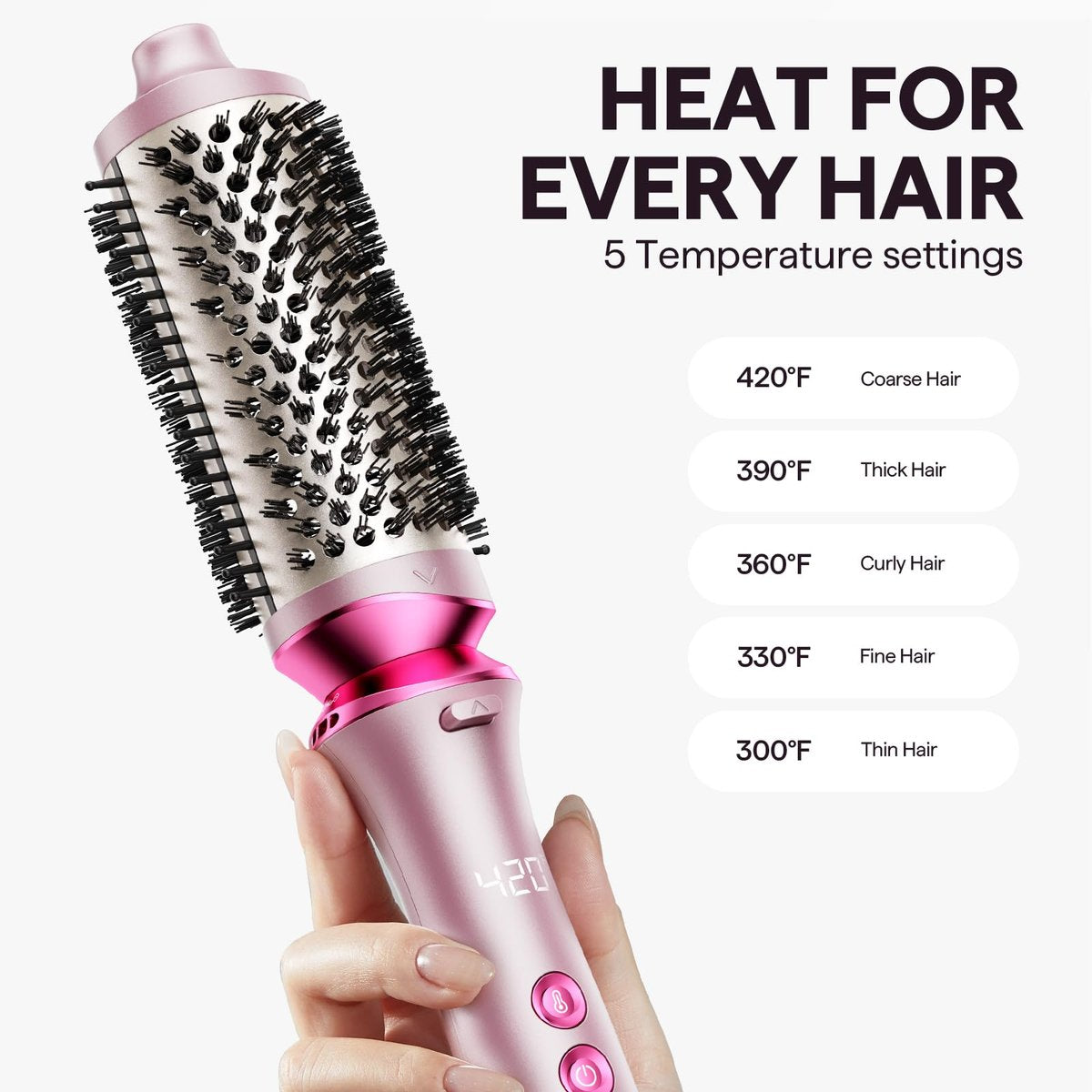 Wavytalk Heatwave Pro Ionic Thermal Brush Set, 3-Size Heated Round Brush for Short to Long Hair, Bilateral Negative Ions for Frizz-Free Shiny Blowout, Pink Avelisse