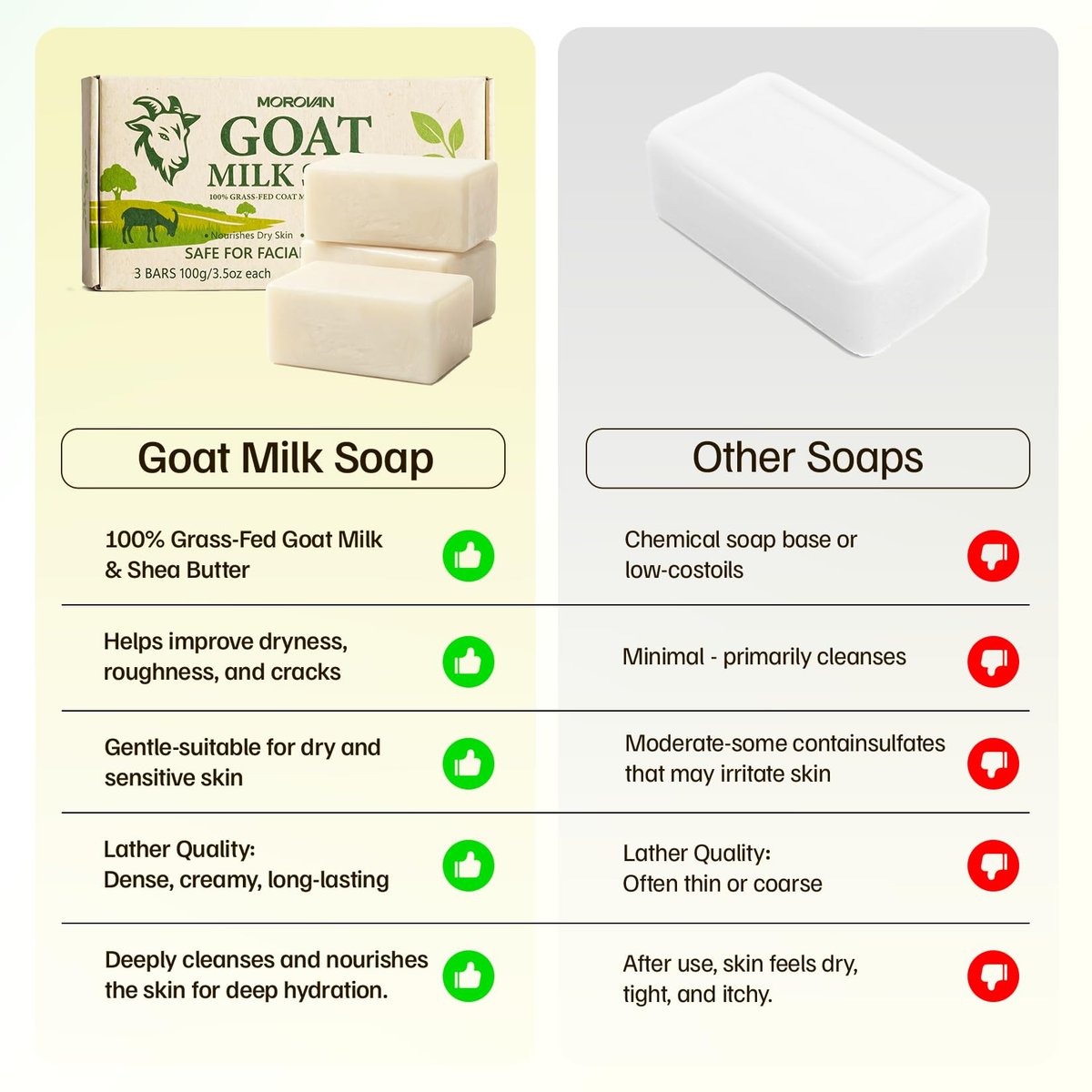 Morovan Goat Milk Soap Body Cleanser - 3 Bars (10.5 oz) Gently Cleansing & Moisturizing for All Skin Types, Gentle Formula for Dry Skin, Eczema & Sensitive Skin - Men & Women Daily Use Avelisse