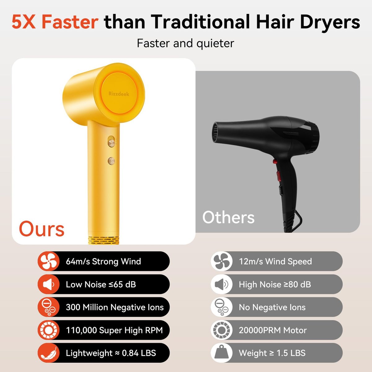 Rizzdeek 500 Million Ion Hair Dryer - 160,000 RPM High Speed Fast Drying Low Noise Blow Dryer for Home and Travel, Dark Yellow - görsel 3