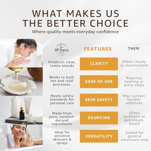 Polysorbate 80 (8oz) | USP Grade Natural Emulsifier & Solubilizer - Tween 80 for Essential Oils, Lotions, Shampoos & Bath Products | Improves Clarity & Stability Avelisse