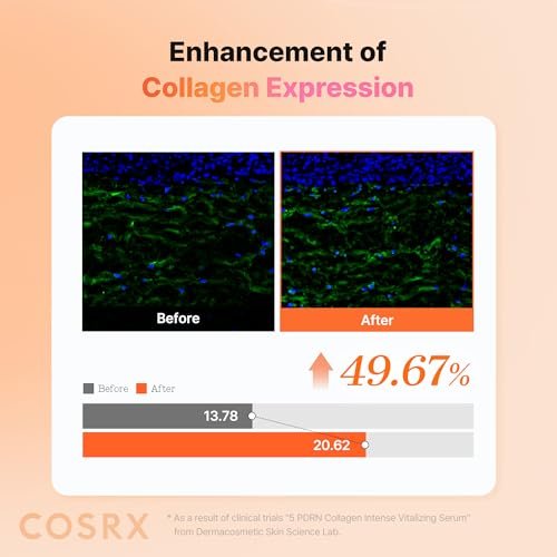 COSRX 5 PDRN Collagen Intense Vitalizing Serum – Firming & Glowing Korean Serum with Salmon DNA, Centella & Lactobacillus PDRN (3.38 fl.oz.) Avelisse