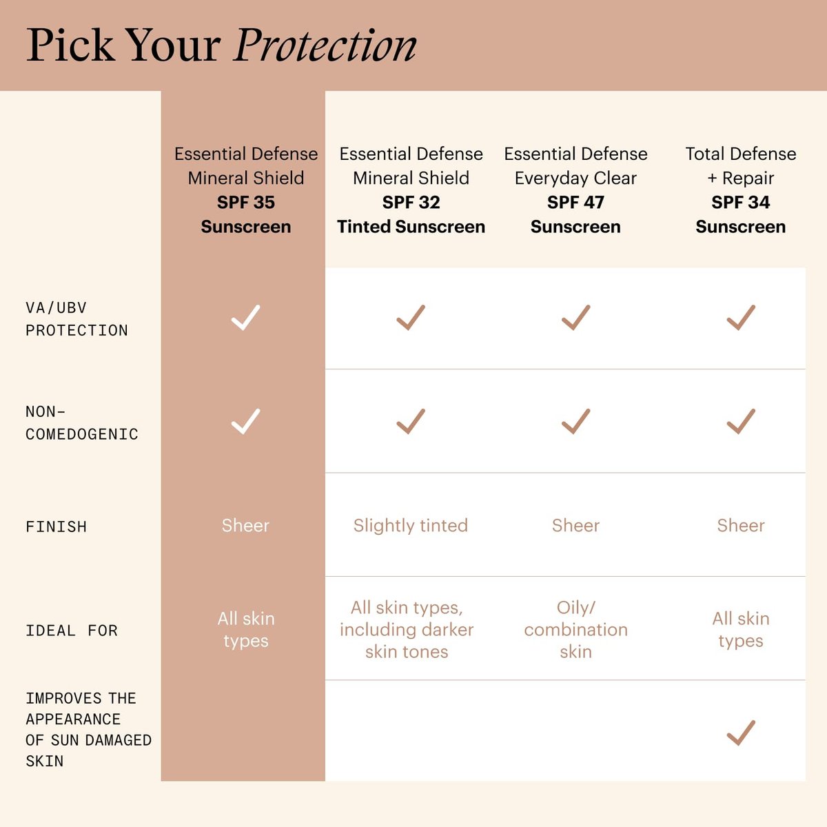 SkinMedica Essential Defense Mineral Shield SPF 35 Face Sunscreen - Sheer Mineral Sunscreen with Lightweight Broad Spectrum UVA/UVB Protection for Sensitive Skin (1.85 Oz) Avelisse