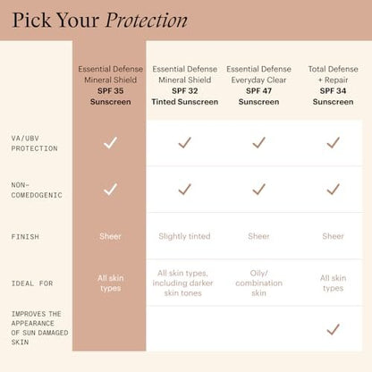 SkinMedica Essential Defense Mineral Shield SPF 35 Face Sunscreen - Sheer Mineral Sunscreen with Lightweight Broad Spectrum UVA/UVB Protection for Sensitive Skin (1.85 Oz) Avelisse
