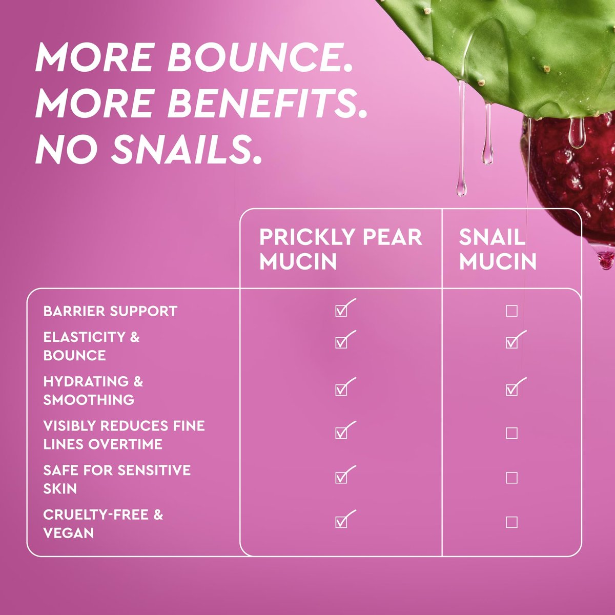 Glow Recipe Prickly Pear Peptide Mucin - Vegan "Snail" Mucin Face Serum for Hydration & Skin Barrier Repair with Pore Refining Bio-Active Peptides - Glass Skin Korean Skincare (1.35 oz) Avelisse
