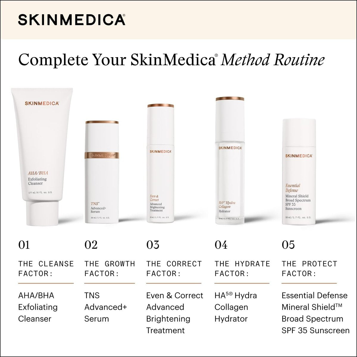SkinMedica AHA/BHA Exfoliating Face Wash – Gentle Facial Exfoliating Scrub with Jojoba Oil for Smoother, Radiant Skin, 6 Fl Oz (New Packaging) Avelisse