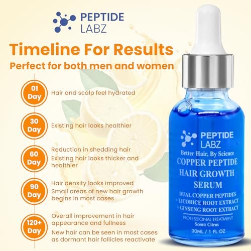 Copper Peptide Hair Serum with Copper Tripeptide-1 & Dual Peptide Complex – Licorice Root Infused – Citrus Scent – 1 fl oz Avelisse