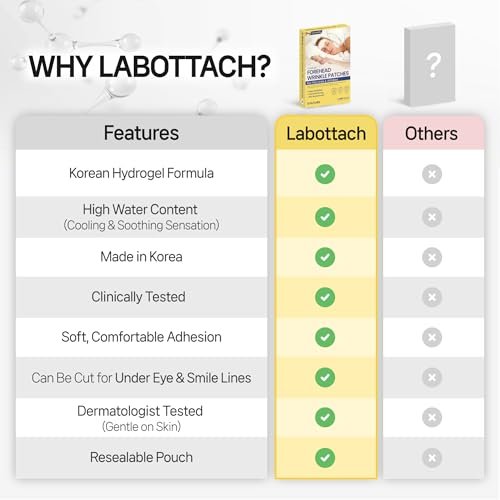 Wooshin Labottach Forehead Wrinkle Patches Overnight 12ct - Korean Hydrogel Anti Wrinkle Patches with Collagen, Hyaluronic Acid and Vitamin E for Forehead Lines Avelisse