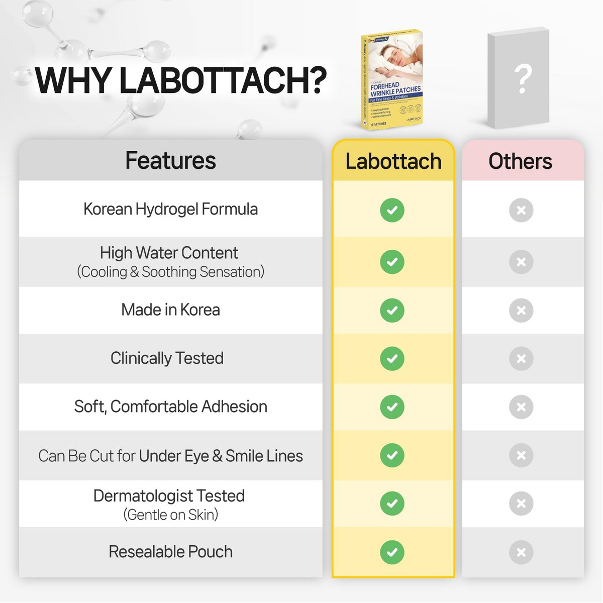 Wooshin Labottach Forehead Wrinkle Patches Overnight 12ct - Korean Hydrogel Anti Wrinkle Patches with Collagen, Hyaluronic Acid and Vitamin E for Forehead Lines Avelisse