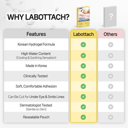Wooshin Labottach Forehead Wrinkle Patches Overnight 12ct - Korean Hydrogel Anti Wrinkle Patches with Collagen, Hyaluronic Acid and Vitamin E for Forehead Lines Avelisse