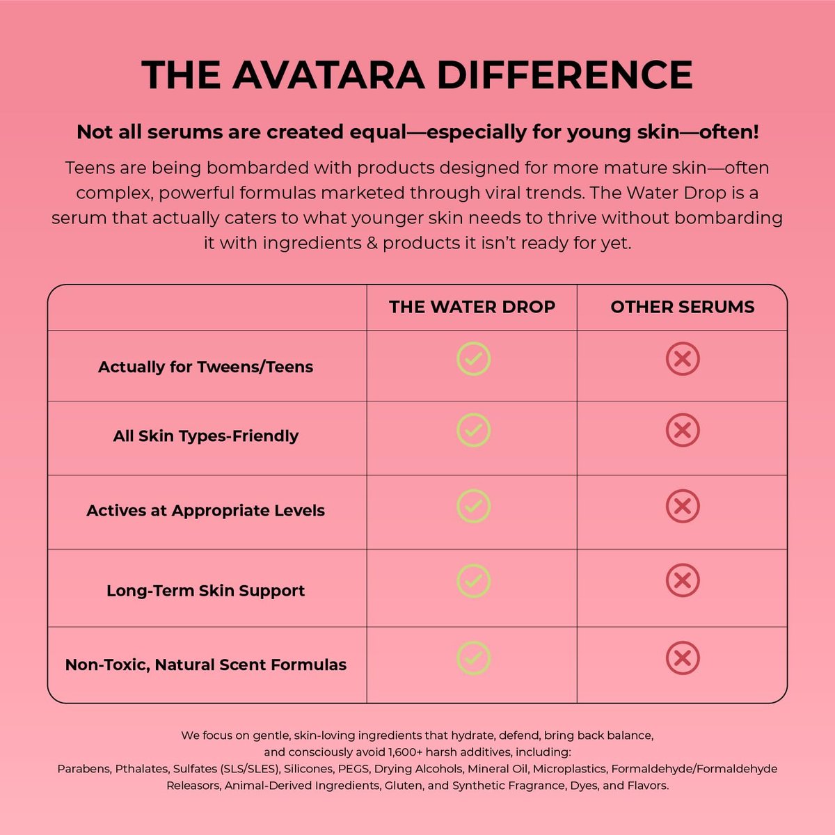 Avatara The Water Drop Milky Hydration Serum – Lightweight Daily Face Moisturizer with Kombucha, Watermelon & Hyaluronic Acid for Teens – Soothes, Hydrates & Balances All Skin Types (1.01 Fl Oz) Avelisse