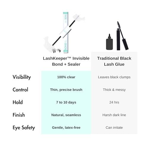 Gazelle 2in1 Lash Keeper Cluster Lash Glue & Sealer, Fast-Dry 100% Clear Lash Adhesive with 360° Slim Precision Brush, Waterproof & Sweat-Resistant, 7–10 Day Hold, Latex-Free Gentle for Sensitive Eyes Avelisse