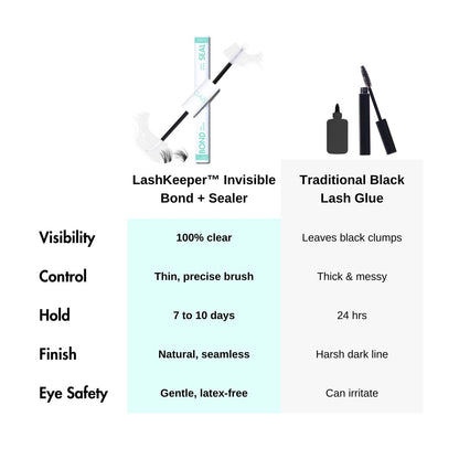 Gazelle 2in1 Lash Keeper Cluster Lash Glue & Sealer, Fast-Dry 100% Clear Lash Adhesive with 360° Slim Precision Brush, Waterproof & Sweat-Resistant, 7–10 Day Hold, Latex-Free Gentle for Sensitive Eyes Avelisse