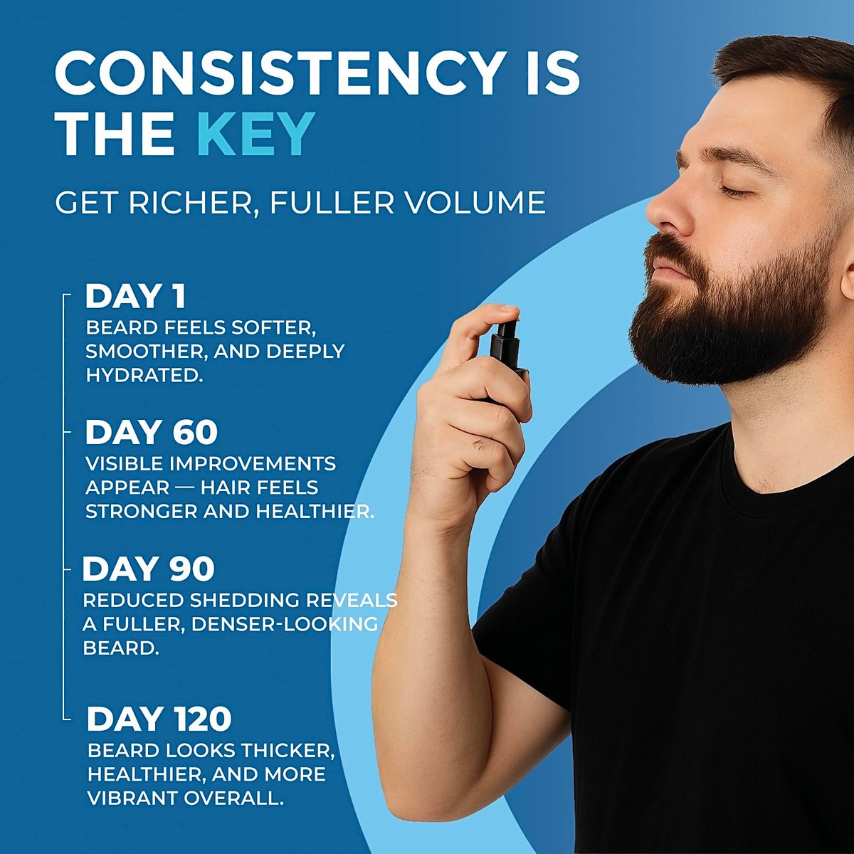 Manemen Beard Growth Serum Spray - Biotin, Castor Oil, Vitamin B5 & B12 - Natural Hair Regrowth Formula for Thicker, Fuller, Stronger Beard Avelisse