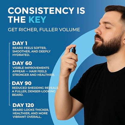 Manemen Beard Growth Serum Spray - Biotin, Castor Oil, Vitamin B5 & B12 - Natural Hair Regrowth Formula for Thicker, Fuller, Stronger Beard Avelisse