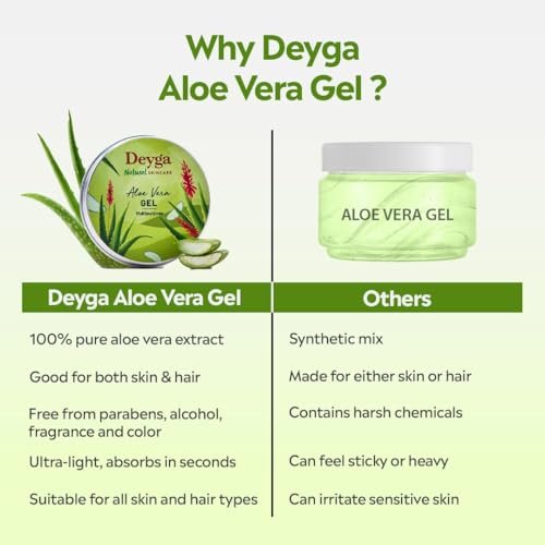 Deyga Aloe Vera Gel – 100% Natural Multipurpose Hydrating Gel for Skin & Hair, Soothes, Heals, Reduces Scars & Dandruff, 100 ml - görsel 15