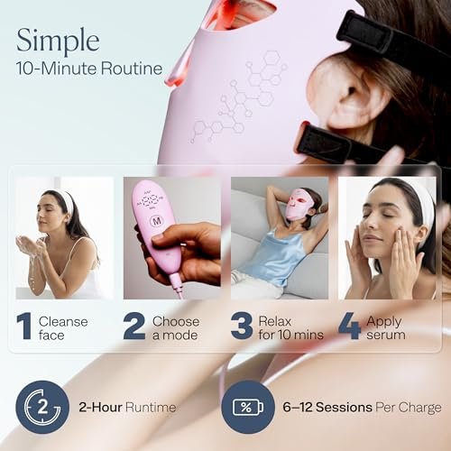 VogueNow LED Light Therapy Mask - FDA-Cleared Red, Blue & Near Infrared Light for Wrinkles & Acne - Full Face Coverage with Chin & Lip - LuminX Pro (Light Pink) Avelisse