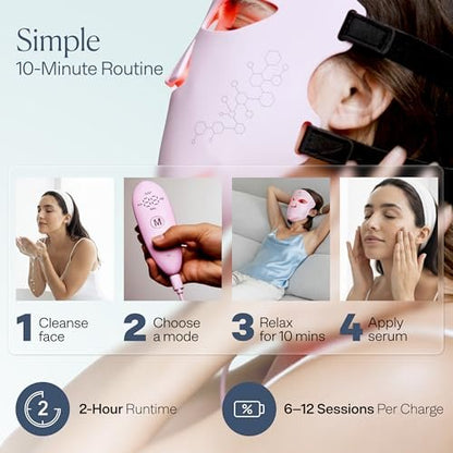 VogueNow LED Light Therapy Mask - FDA-Cleared Red, Blue & Near Infrared Light for Wrinkles & Acne - Full Face Coverage with Chin & Lip - LuminX Pro (Light Pink) Avelisse