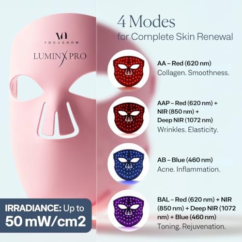 VogueNow LED Light Therapy Mask - FDA-Cleared Red, Blue & Near Infrared Light for Wrinkles & Acne - Full Face Coverage with Chin & Lip - LuminX Pro (Light Pink) Avelisse
