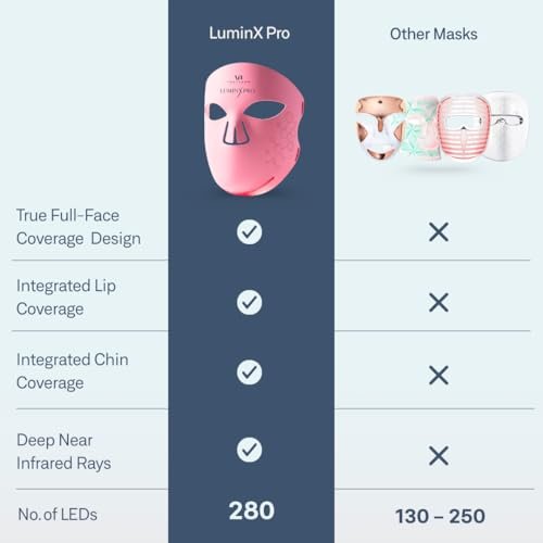 VogueNow LED Light Therapy Mask - FDA-Cleared Red, Blue & Near Infrared Light for Wrinkles & Acne - Full Face Coverage with Chin & Lip - LuminX Pro (Light Pink) Avelisse