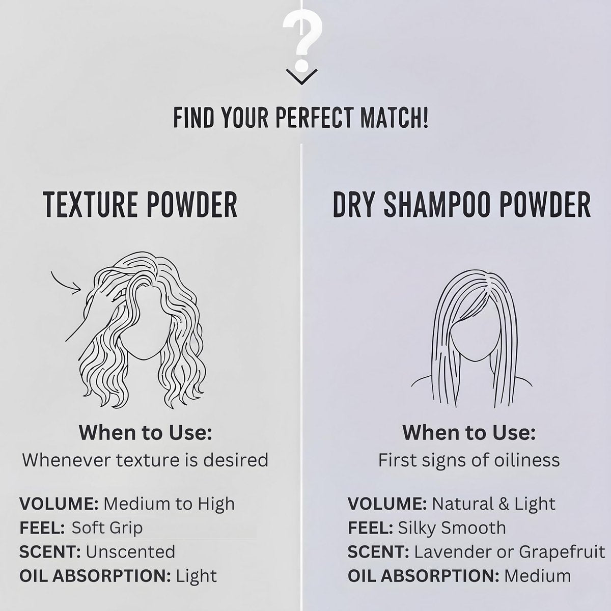 Hair Dance Volumizing Styling Powder - Natural & Organic Volume for All Hair Types, Unscented, Color-Safe, 0.8 oz Avelisse