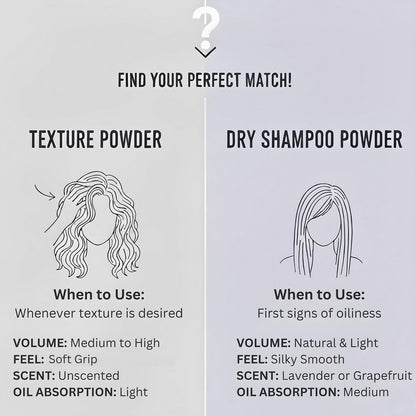 Hair Dance Volumizing Styling Powder - Natural & Organic Volume for All Hair Types, Unscented, Color-Safe, 0.8 oz Avelisse
