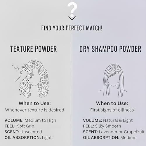 Hair Dance Volumizing Styling Powder - Natural & Organic Volume for All Hair Types, Unscented, Color-Safe, 0.8 oz Avelisse