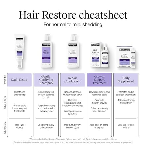 Neutrogena Hair Restore Strength + Hydrating Repair Conditioner with Hyaluronic Acid, Sulfate-Free, 13 fl. oz - görsel 14