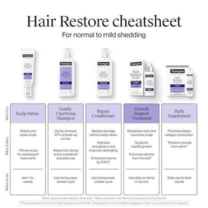 Neutrogena Hair Restore Strength + Hydrating Repair Conditioner with Hyaluronic Acid, Sulfate-Free, 13 fl. oz