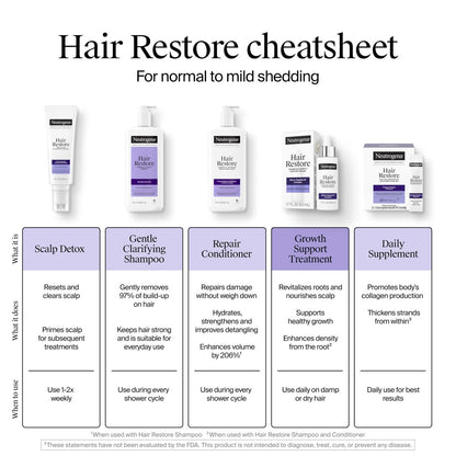 Neutrogena Hair Restore Strength + Hydrating Repair Conditioner with Hyaluronic Acid, Sulfate-Free, 13 fl. oz