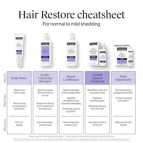 Neutrogena Hair Restore Strength + Purity Shampoo, Exfoliating Hair Wash with 1.5% Mandelic Acid, Gently Removes 97% of Buildup & Reduces Shedding due to Breakage, Paraben-Free, 13 fl oz - görsel 16
