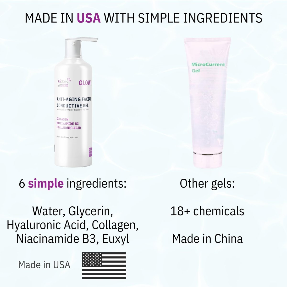 Absonic Glow Microcurrent Conductive Gel for Face — with Hyaluronic Acid, Collagen & Niacinamide B3, Compatible with NuFace, LED, RF & Red Light Devices, 8.5 oz, Made in USA Avelisse