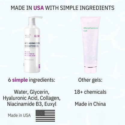 Absonic Glow Microcurrent Conductive Gel for Face — with Hyaluronic Acid, Collagen & Niacinamide B3, Compatible with NuFace, LED, RF & Red Light Devices, 8.5 oz, Made in USA Avelisse