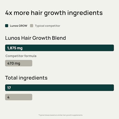 Lunos Grow Hair Growth Supplements - 17 Ingredient Hair Vitamins with Biotin, Saw Palmetto & Marine Collagen - 1 Month Supply Avelisse