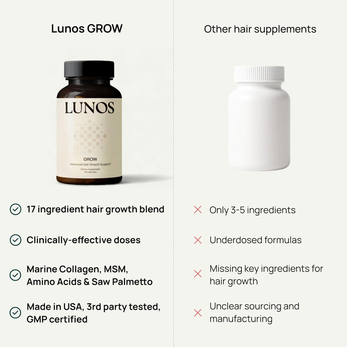 Lunos Grow Hair Growth Supplements - 17 Ingredient Hair Vitamins with Biotin, Saw Palmetto & Marine Collagen - 1 Month Supply Avelisse