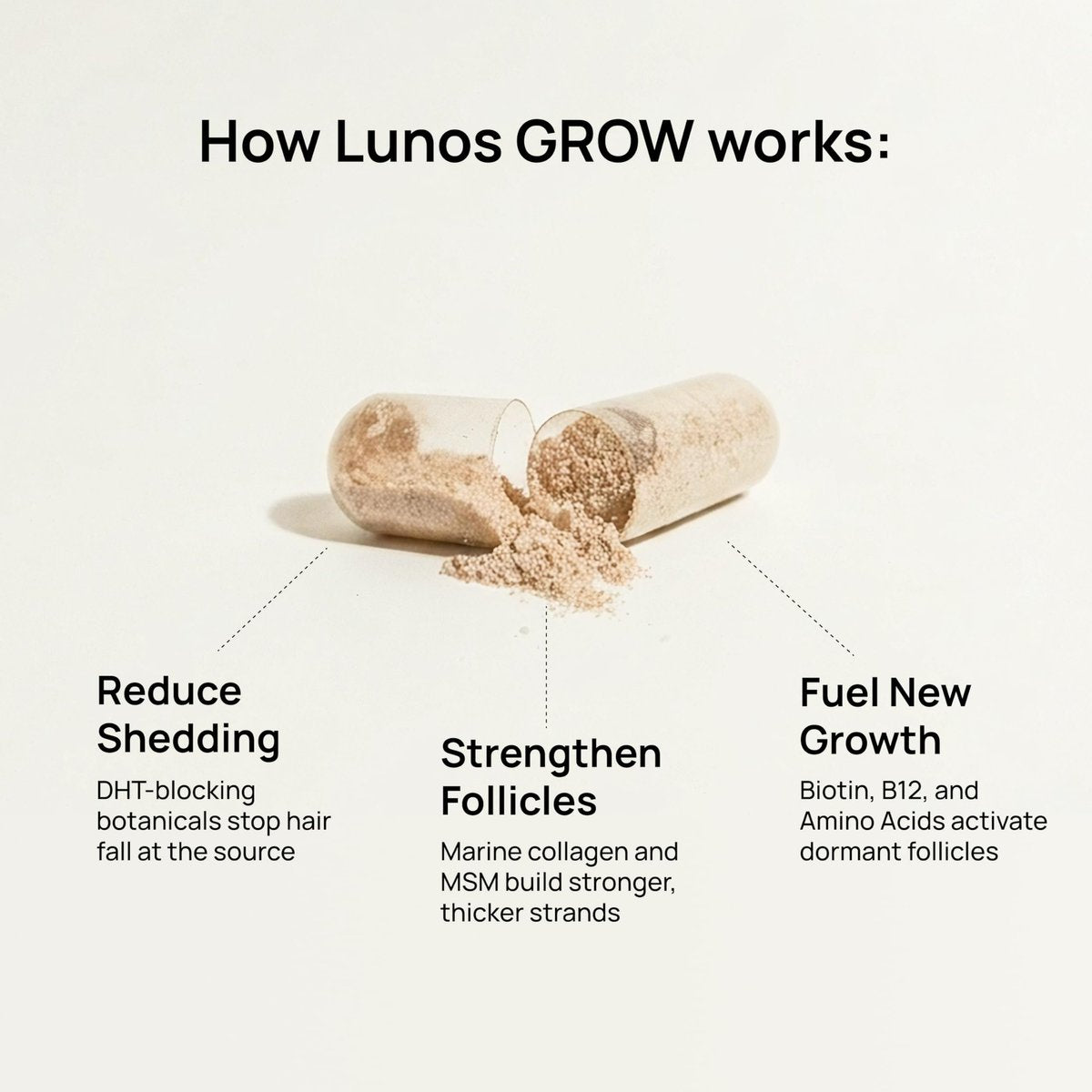 Lunos Grow Hair Growth Supplements - 17 Ingredient Hair Vitamins with Biotin, Saw Palmetto & Marine Collagen - 1 Month Supply Avelisse